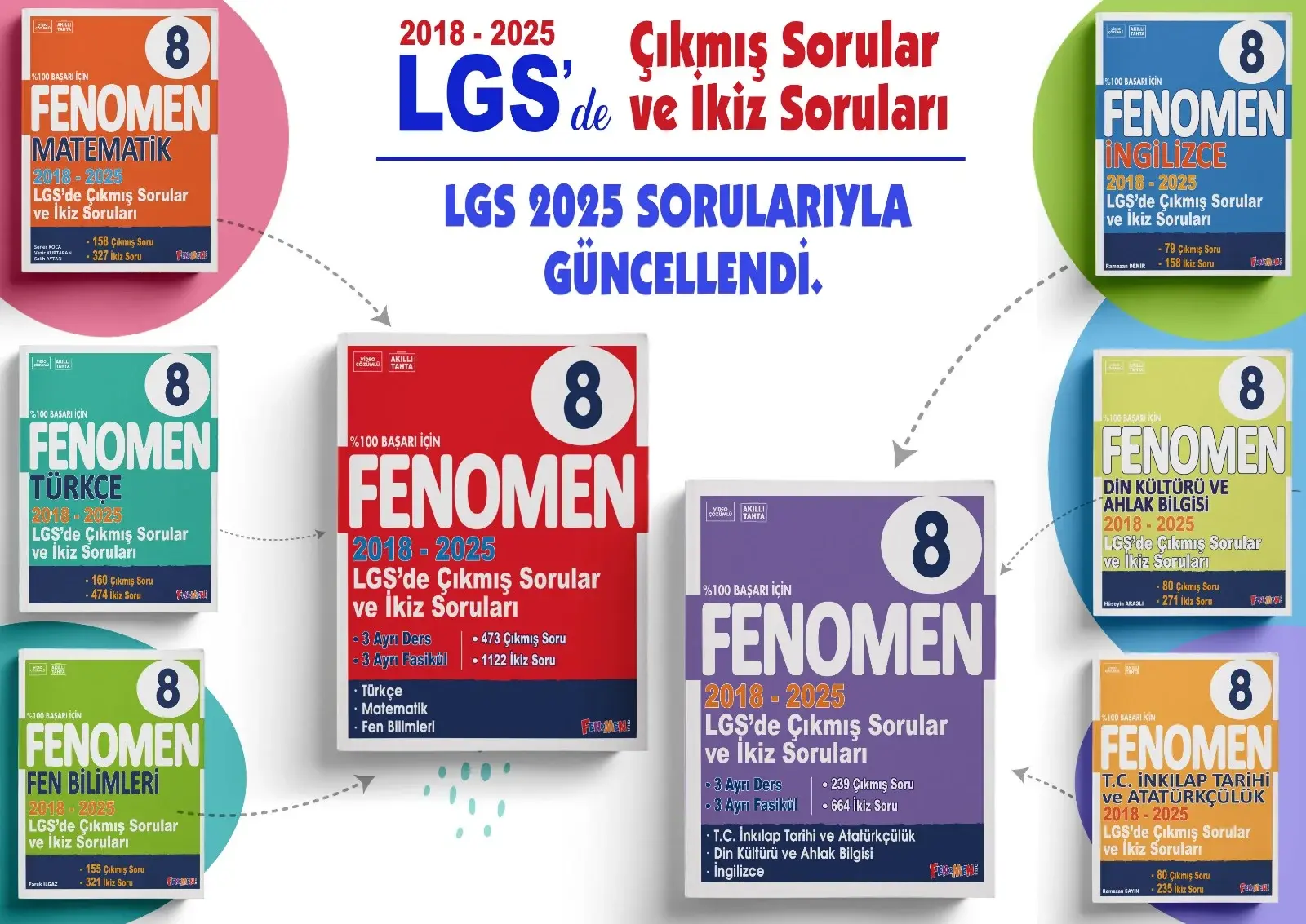 Fenomen Yayıncılık 8.Sınıf LGS Çıkmış Sorular Ve İkiz Sorular Seti (6 Kitap) (2018-2025)